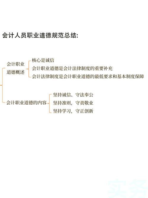 完善我国会计职业道德规范体系的研究