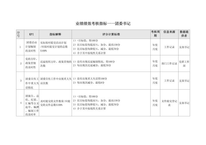 企业绩效评价指标研究