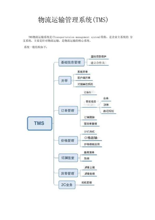 案例---物流信息系统