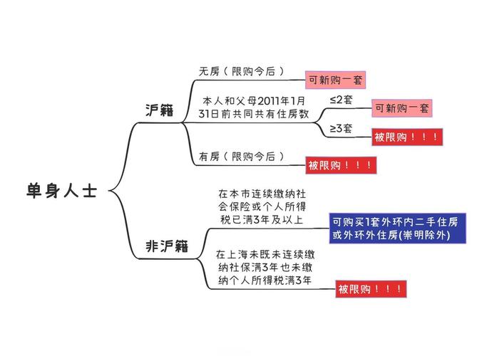 限价房性质和发展方向研究