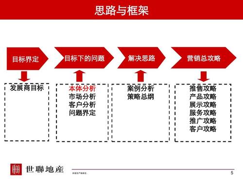 浅析物流物料营销策略—以广东天元实业集团为例