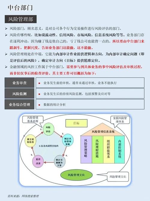 互联网金融风险影响因素及其防范机制研究