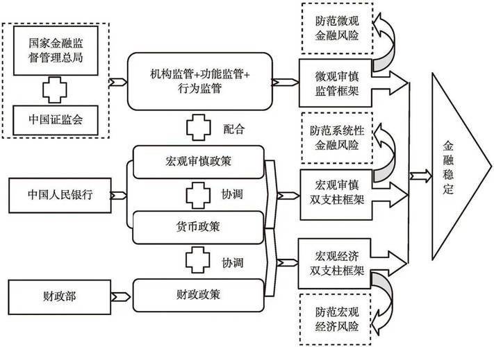 互联网金融风险影响因素及其防范机制研究