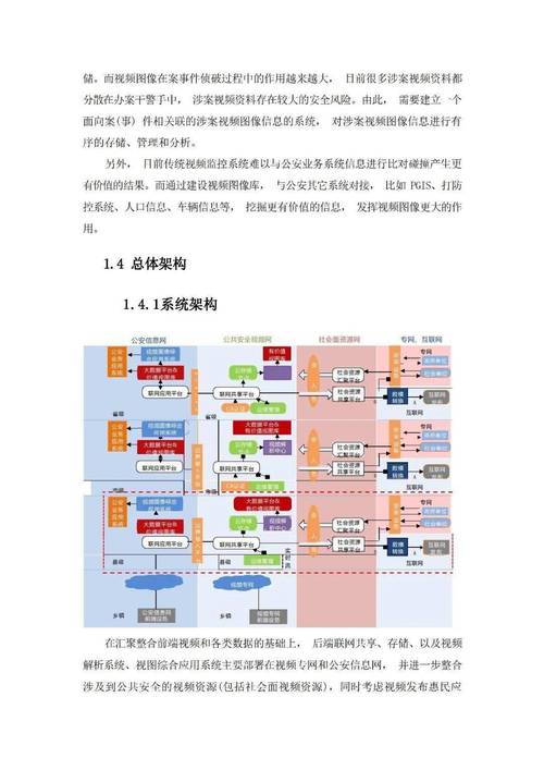 公安信息化中的若干问题研究
