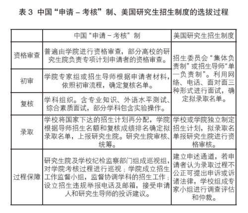 关于中美大学的入学考试选拔制度的对比分析