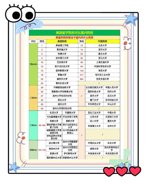 关于中美大学的入学考试选拔制度的对比分析