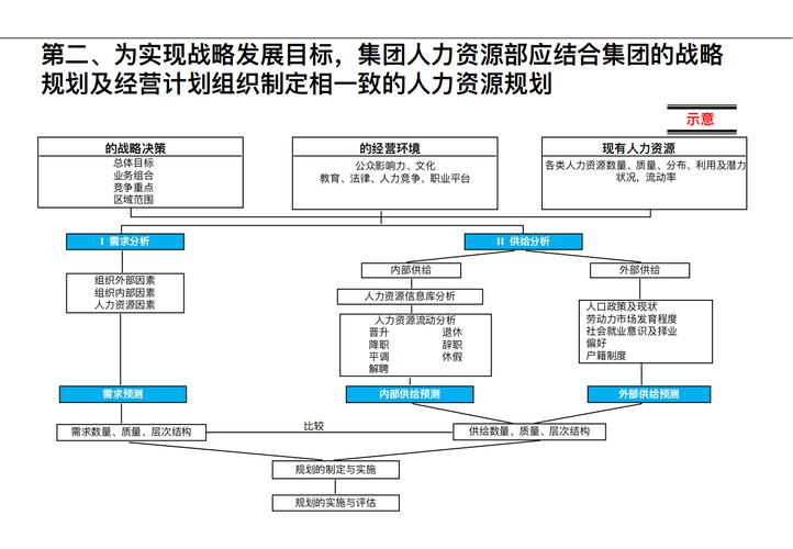 万达集团人力资源管理制度分析