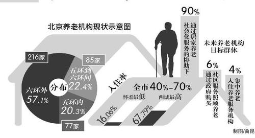 哈尔滨市大众网球运动发展现状及对策研究