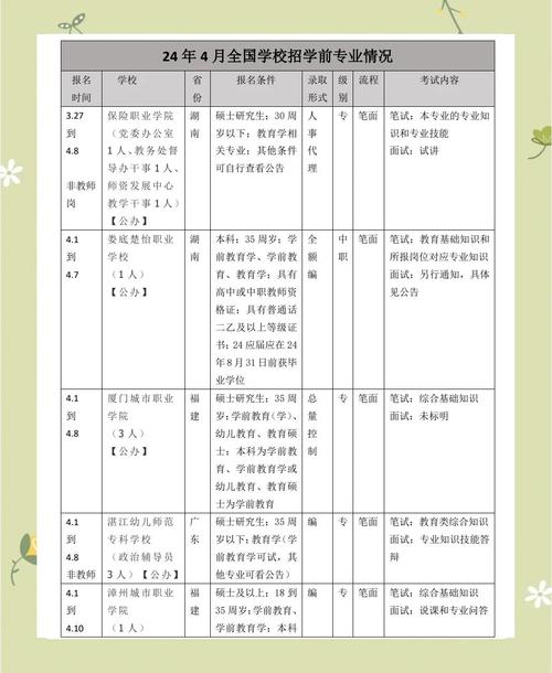学前教育本专科生就业意向对比调查研究——以贵州某地方院校为例