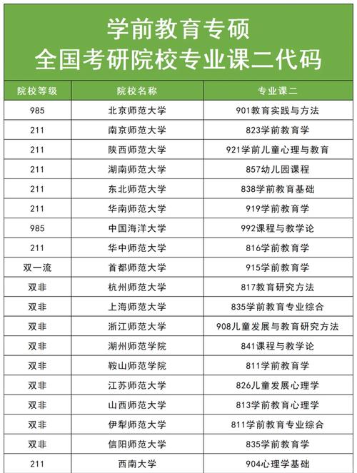 学前教育本专科生就业意向对比调查研究——以贵州某地方院校为例