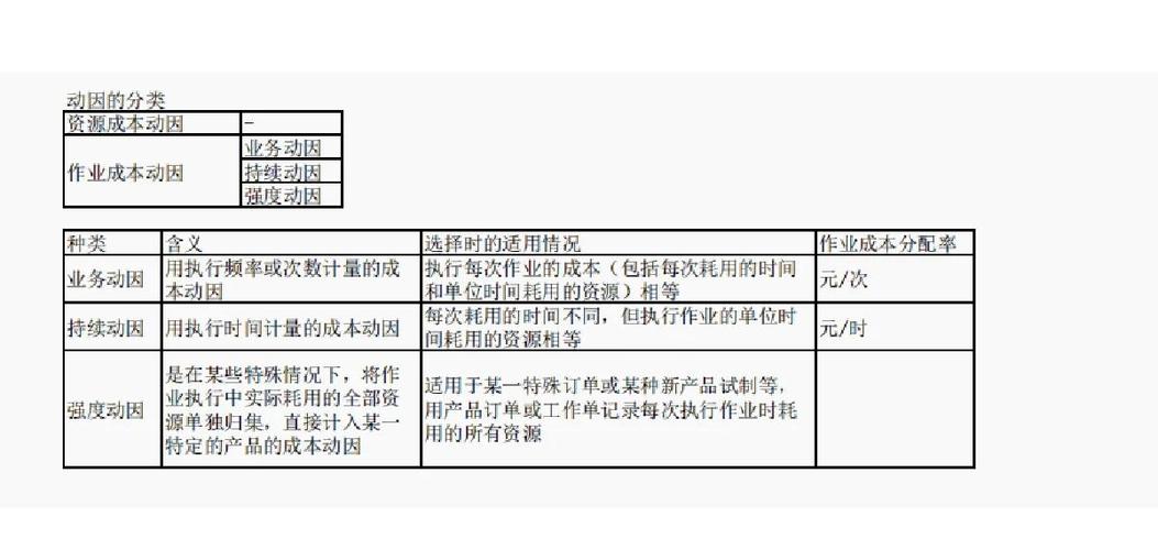 基于作业成本法的仓储企业成本控制