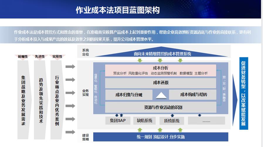 基于作业成本法的仓储企业成本控制