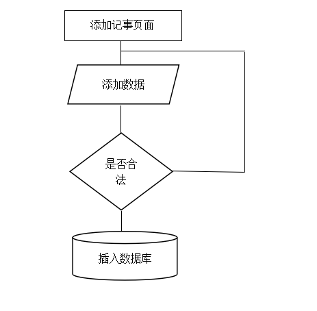 Android 课程设计报告