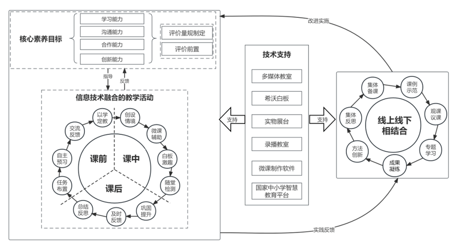 案例教学新模式