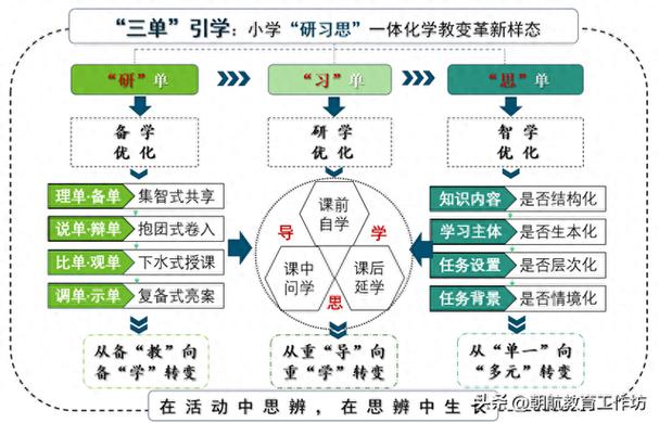 案例教学新模式