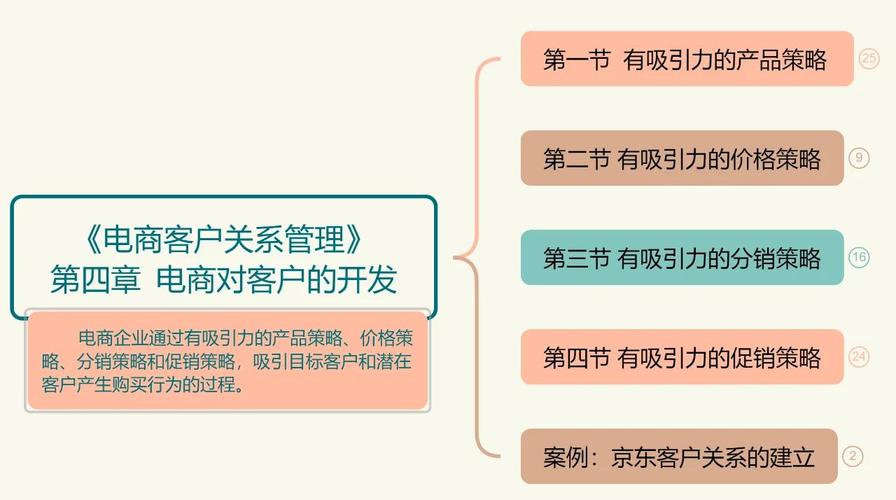 英宝通广告公司客户开发策略研究