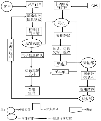 浅析重庆邮政速递物流企业人才流失的原因及对策