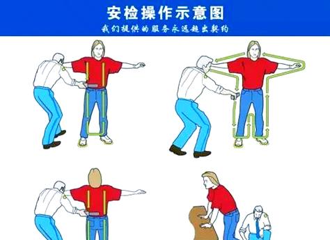 安检仪的工作原理