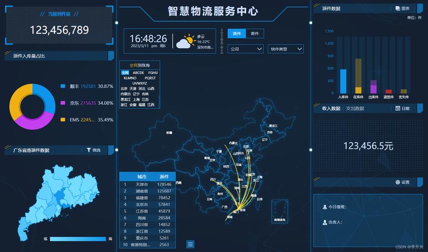 案例---物流信息系统