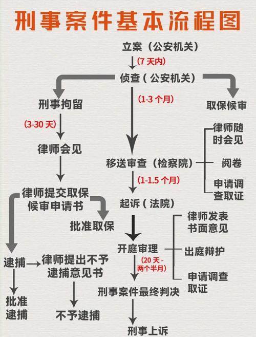 案件整理材料范文