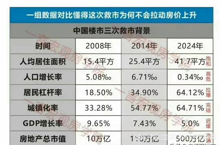限价房性质和发展方向研究