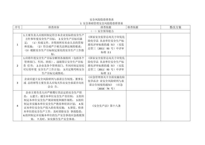 安全社区风险辨识