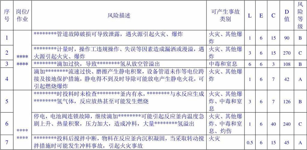 安全社区风险辨识