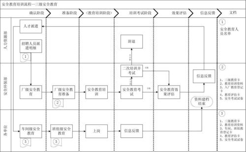 安全教育培训模式