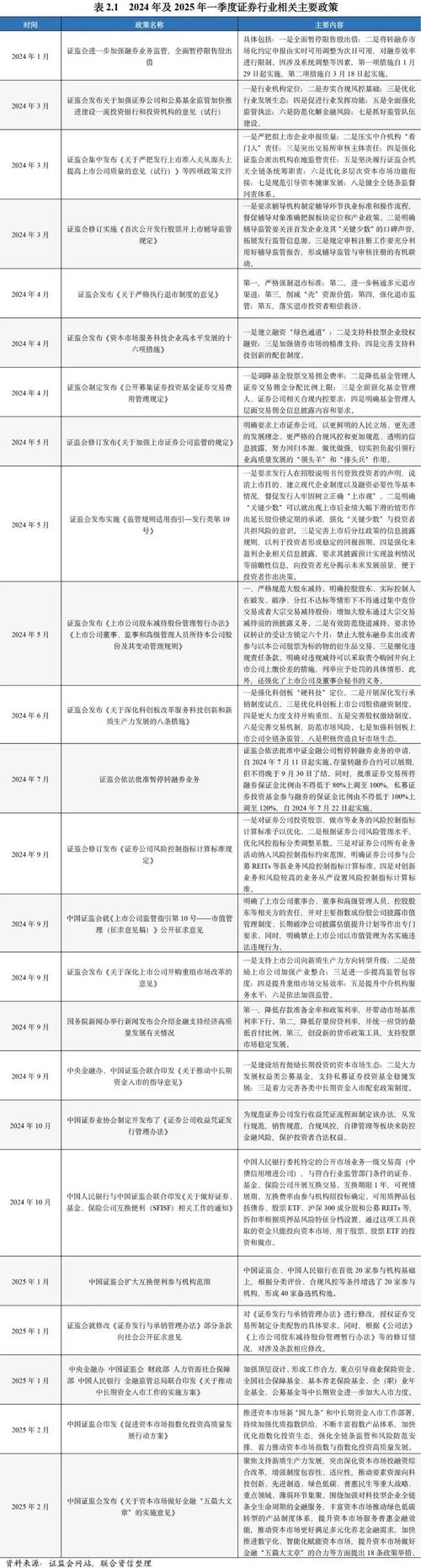 证券公司系统重要性分析研究