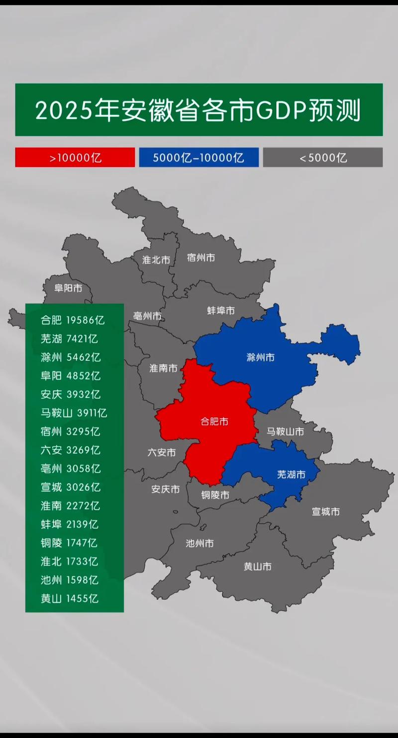 安徽省经济发展状况