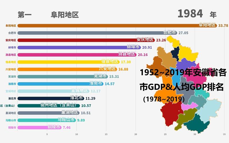 安徽省经济发展状况