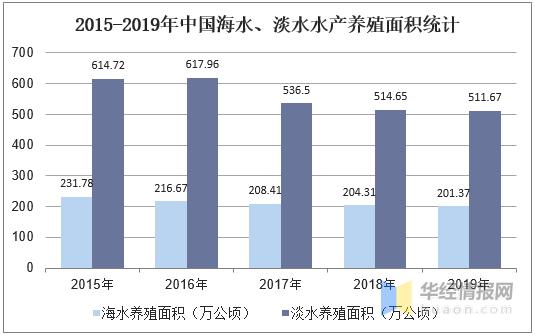 沧州市南大港卫生局人才流动现状与管理对策