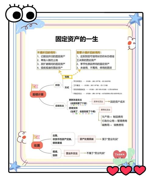 黄海制药公司固定资产管理问题及对策分析