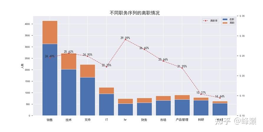 人力资源开发的分析