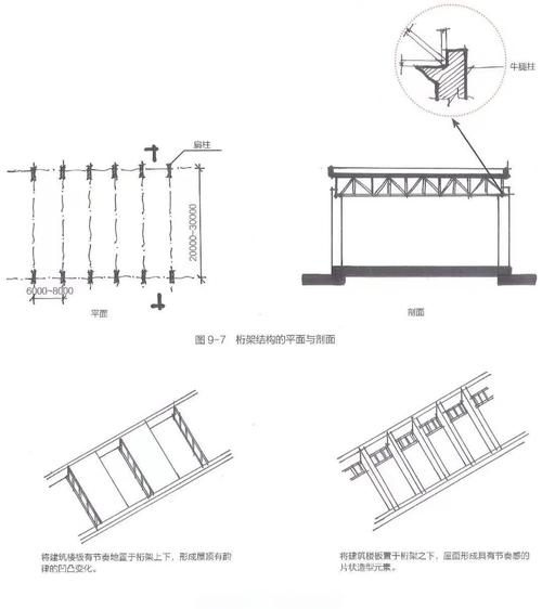 关于大跨度建筑结构体系的未来发展前景的思考