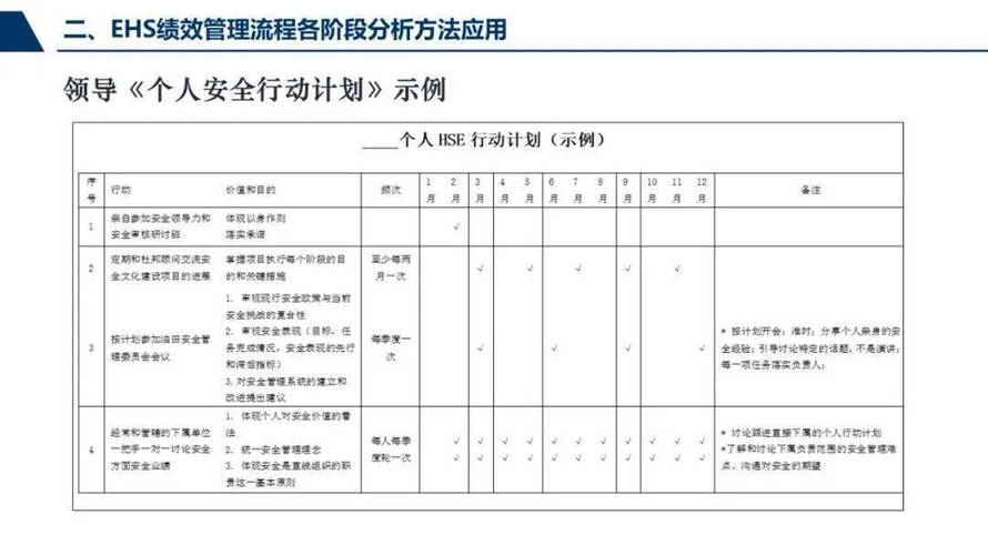 安环部指标考核责任制