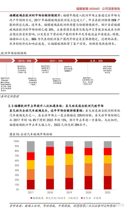 上市公司盈利能力分析——以福耀集团为例