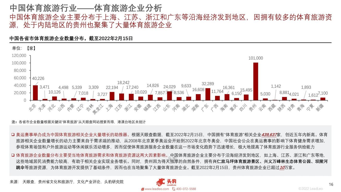 四川省体育旅游现状分析与对策研究
