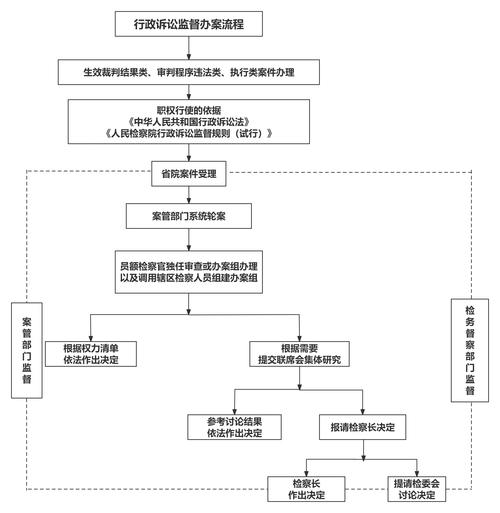案件防控工作实施细则