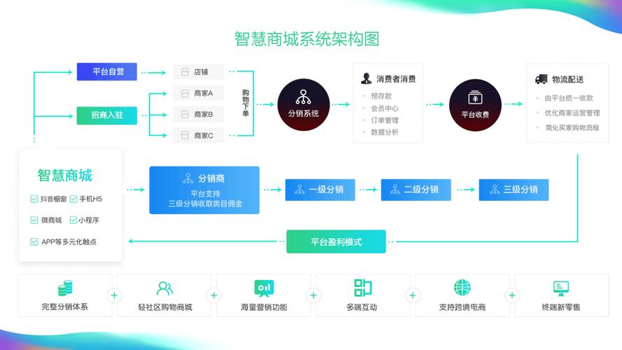 电子商务在连锁超市中的应用