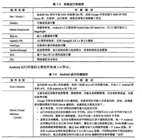 基于android的读书笔记的设计与实现