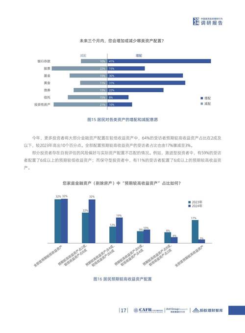 中小投资者投资行为分析