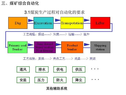 瑞贝卡酒店人员流失方面存在的问题研究