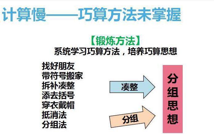 采取有效途径  提高计算能力