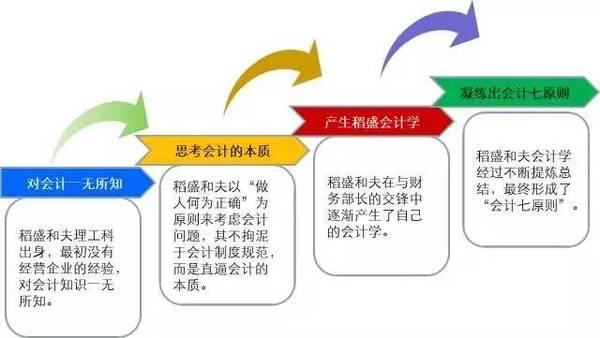 政策性银行执行审慎性会计原则问题研究