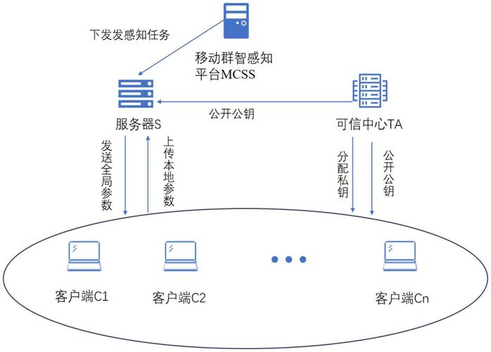 移动电子支付用户隐私感知的前因量表设计与应用研究