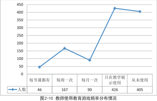 老年患者对护生静脉穿刺的接纳度调查分析