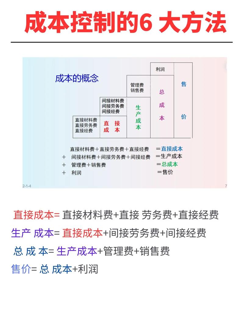 浅议制造业成本控制的相关问题
