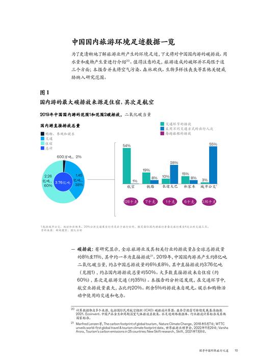 我国旅游业对外贸易可持续发展存在的问题和对策