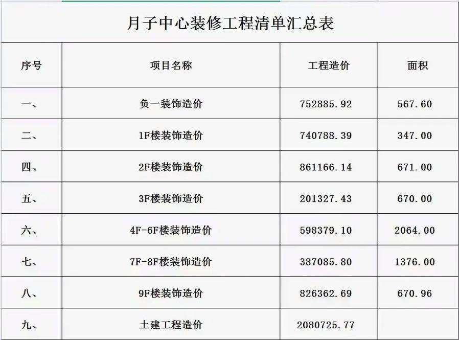 成都市万花西街居民活动中心工程土建与装饰工程量计价